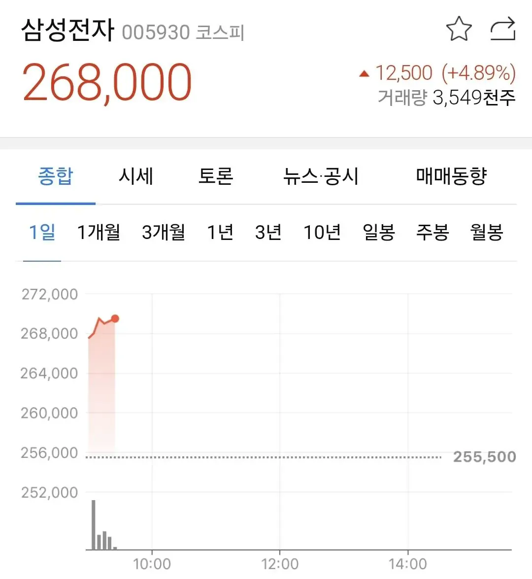 삼전 오우너들 근황 ㅋㅋㅋ (2/3)