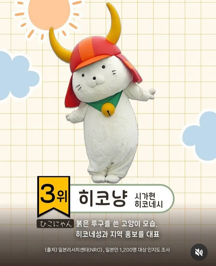 일본에서 유명한 지역 마스코트 순위 (7/9)