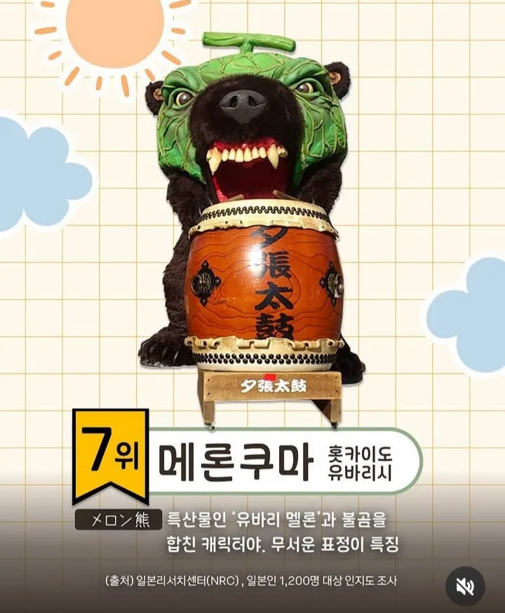일본에서 유명한 지역 마스코트 순위 (3/9)
