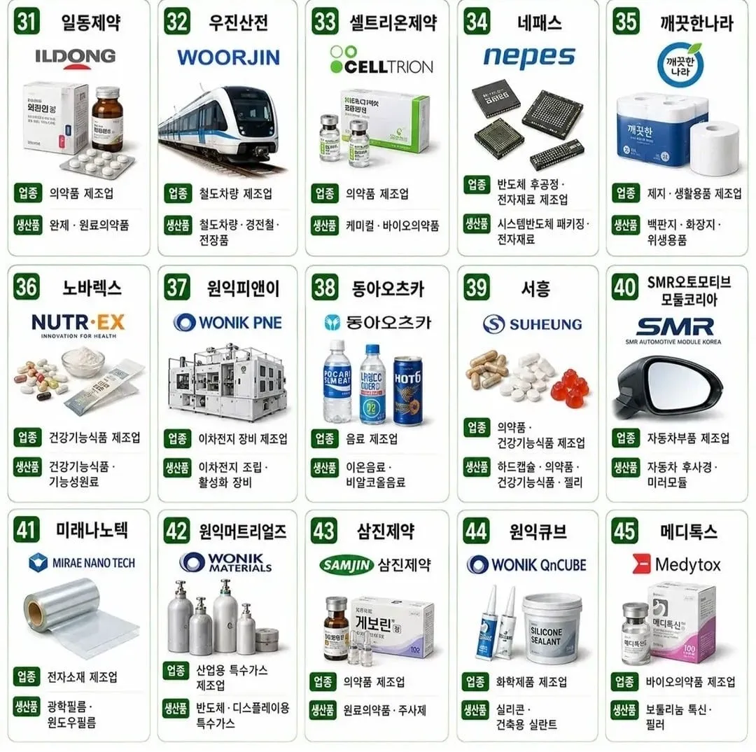 청주에 있는 대표 대기업, 중견기업들.JPG (3/5)