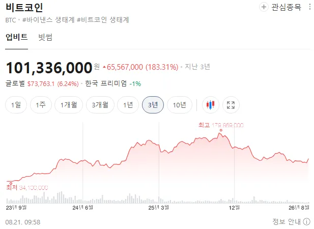 인류 역사상 역대급으로 돈벌기 쉬웠던 세대.jpg (1/6)