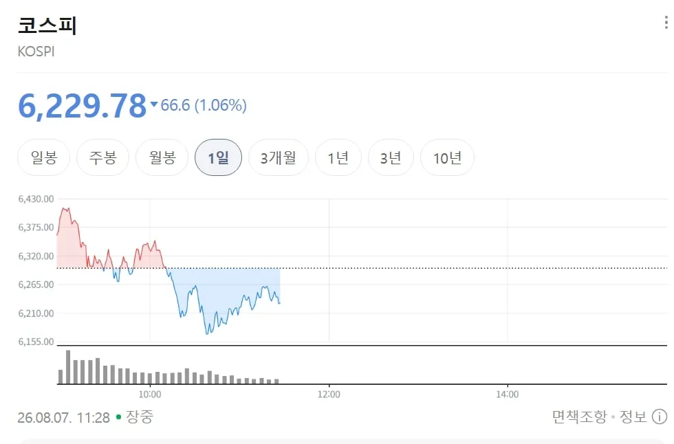 요즘 국장 상황 한짤 요약 ㄷㄷ.jpg (2/2)
