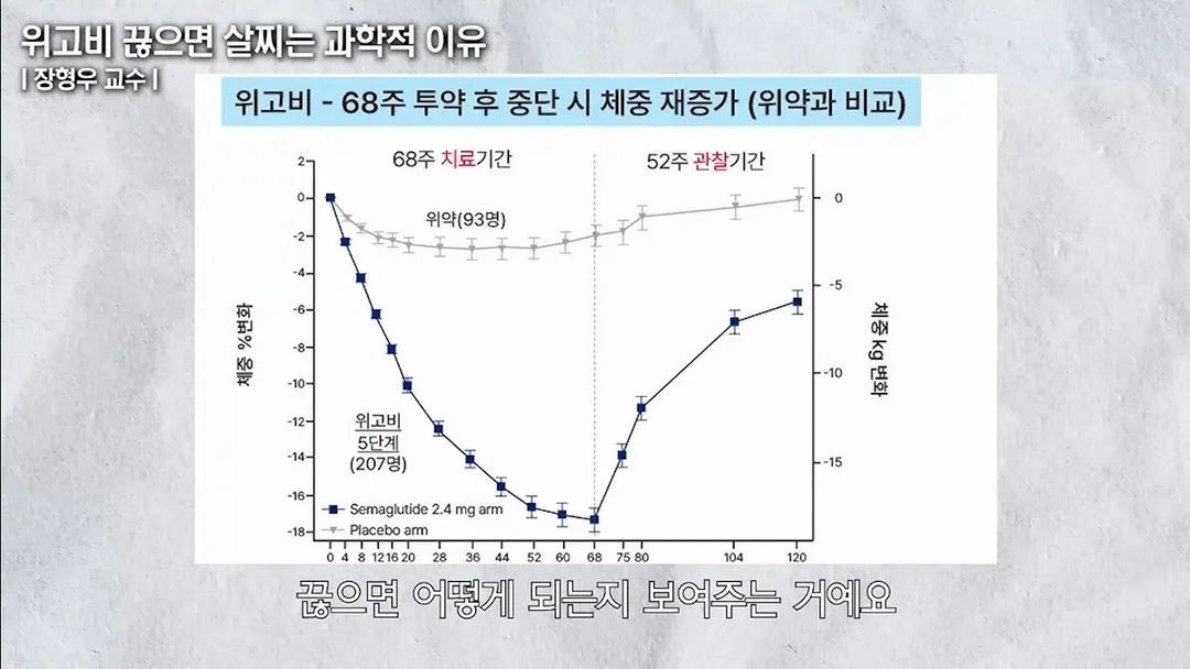 마운자로는 못 끊는다, 시작하면 평생 맞아야 (2/6)