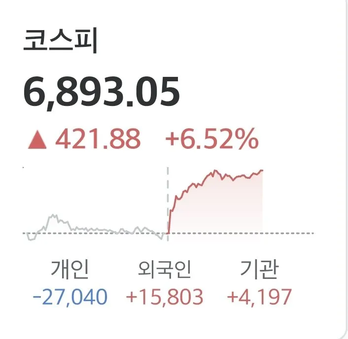 닉스 170층 구조대 도착 (2/3)