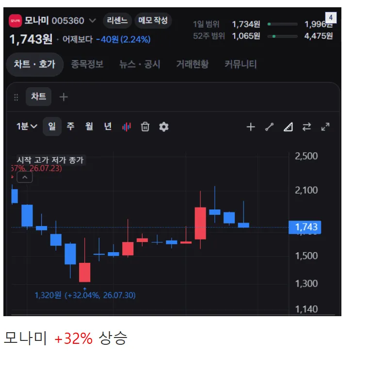 리센느 주식 근황 ㄷㄷㄷㄷㄷㄷㄷ (4/6)