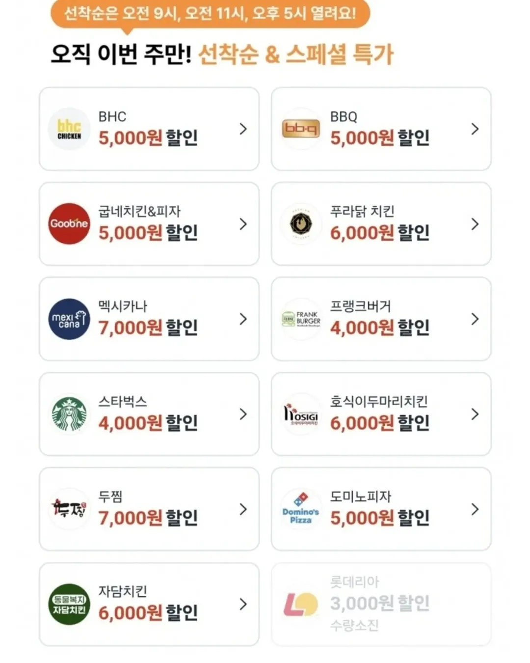 요즘 배달앱에서 치킨 할인을 많이 하는 이유 (2/7)