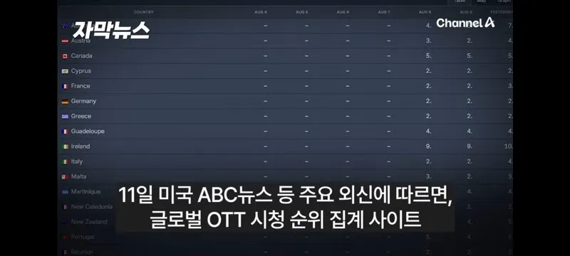 넷플릭스 진출한 “디워” 근황.jpg (3/10)
