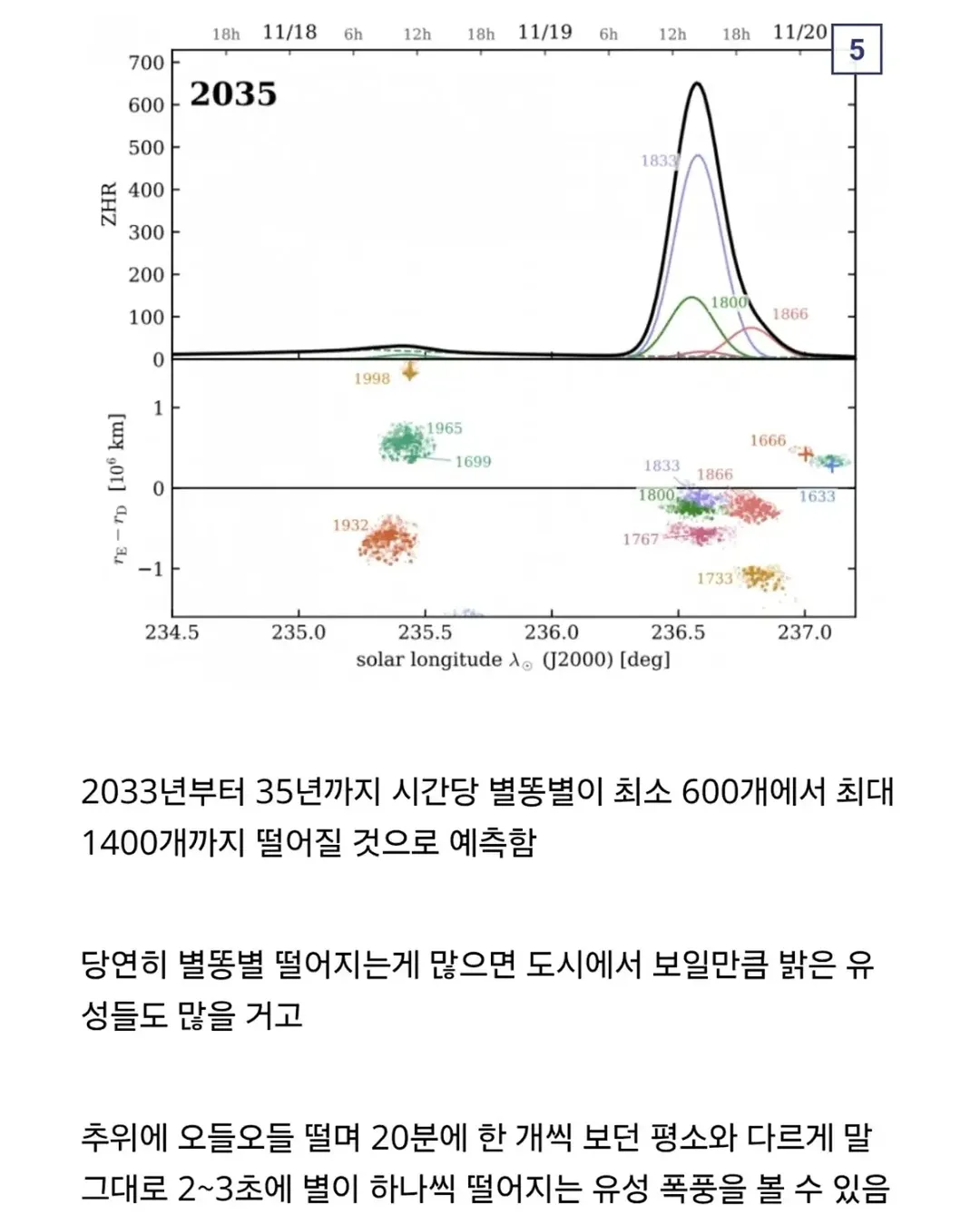 2033년까지 살아있어야하는 이유 (5/7)