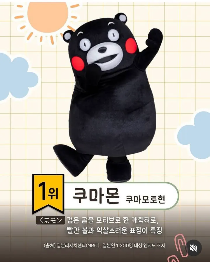 일본에서 유명한 지역 마스코트 순위 (9/9)