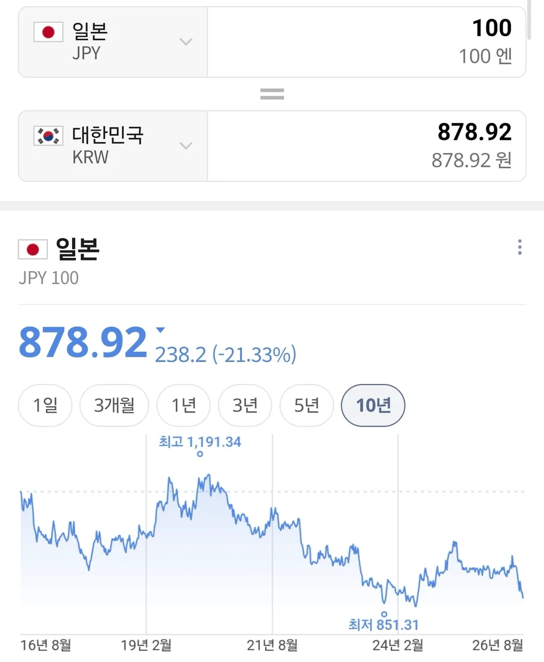 엔화 근황ㅎㄷㄷ.jpg