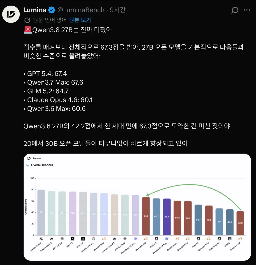 지금 3일동안 사람들을 경악시키고 있는 AI (4/13)