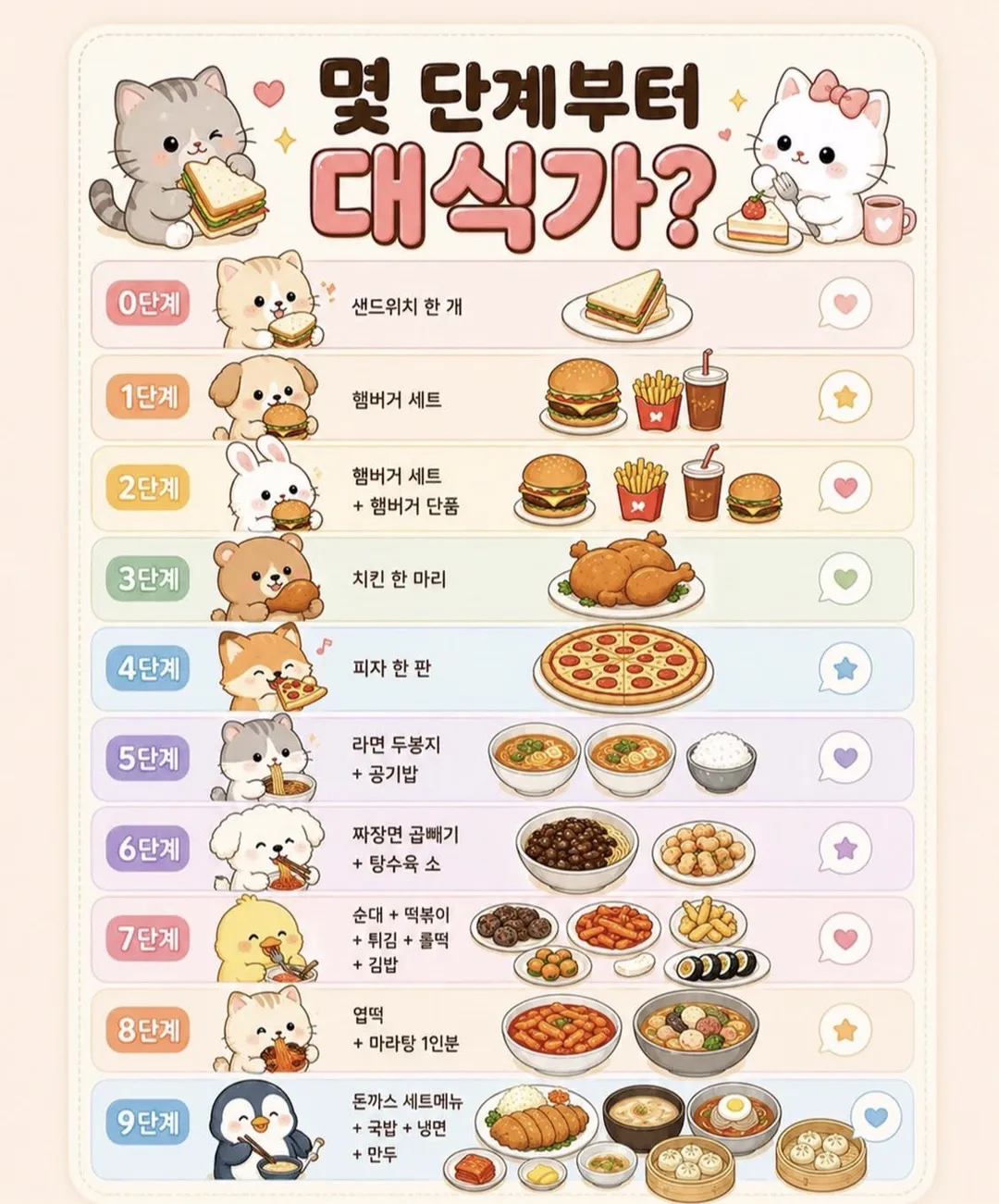 몇 단계부터 대식가?