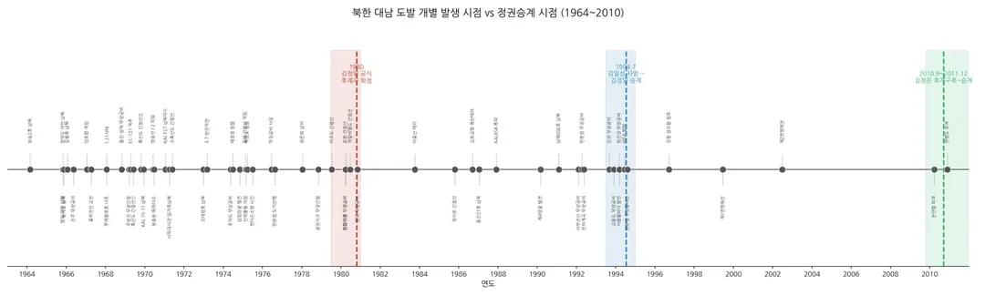 펨코에 요즘 존나 올라오는 추천수 500개로 포텐간 선동글 (12/12)