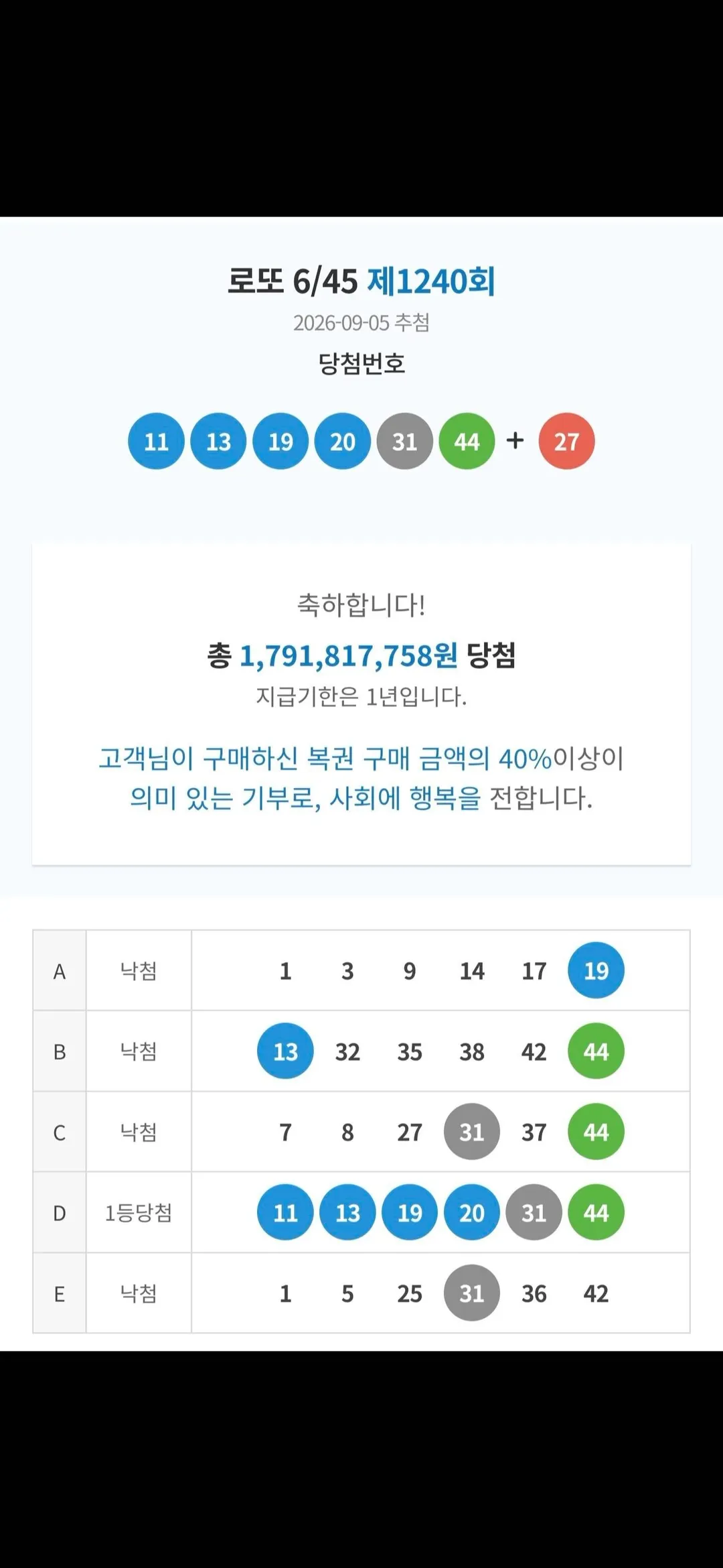 블라인드 로또 1등 후기 (2/4)