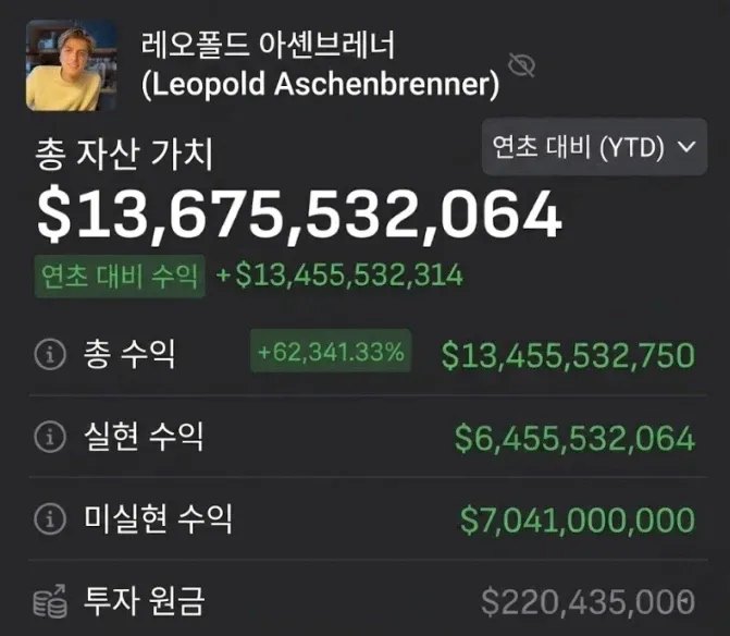 주식)이번 하락장과 오늘의 급상승 원인으로 꼽히는 레오폴드 썰 (7/15)