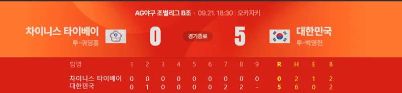 대만 4번 타자의 도발 (2/2)