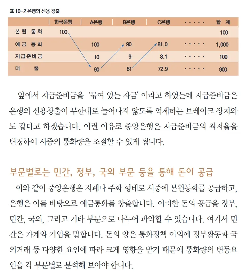 나라에서 떠먹여주는 경제공부 ㄷ (3/3)