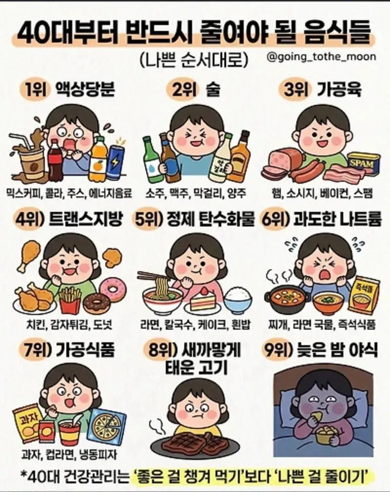 40대부터 반드시 줄여야될 음식들