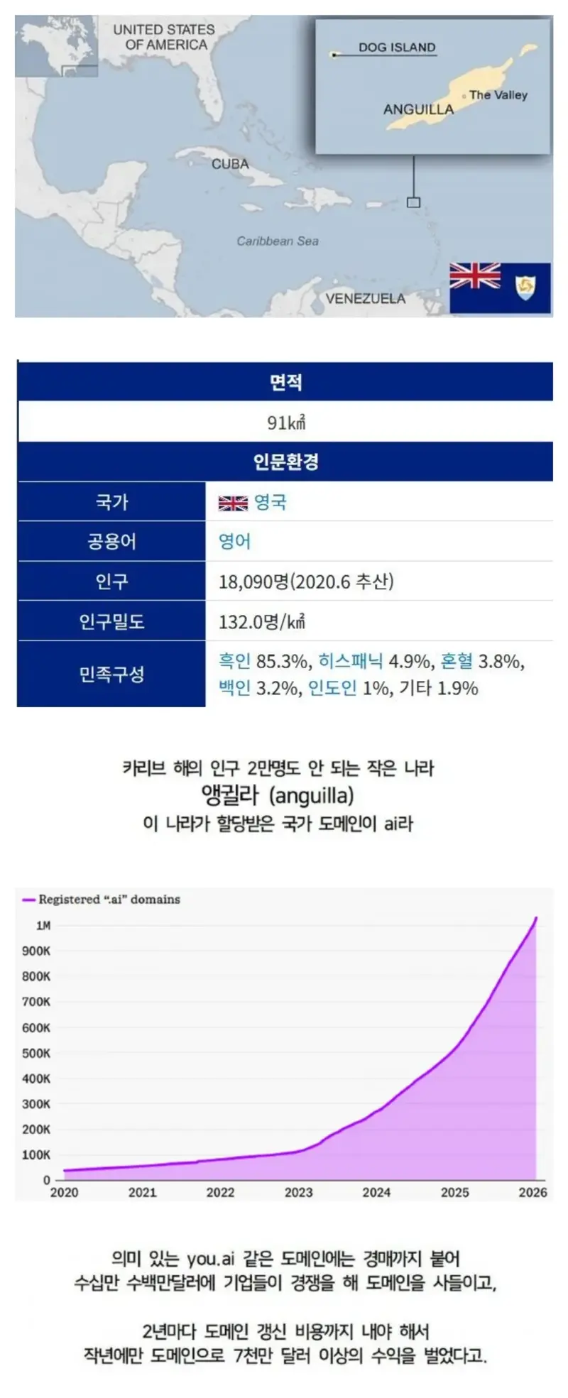 AI때문에 지금 떡상 중인 나라.jpg