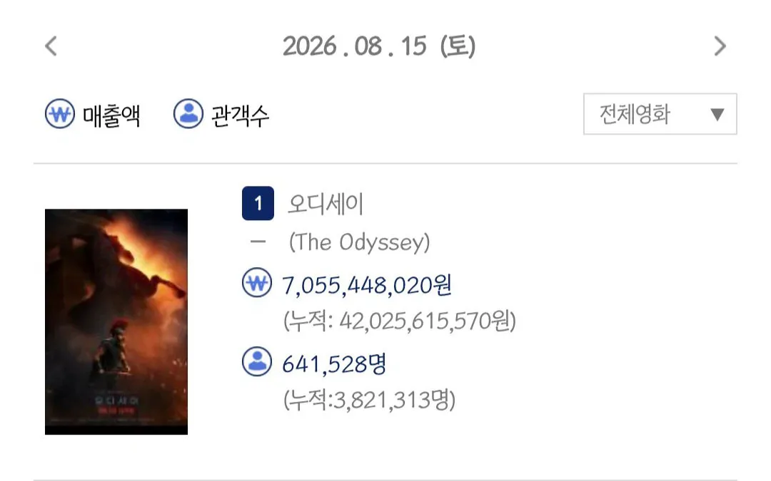 현재 관객수 천만각 잡힌 영화.jpg (2/4)