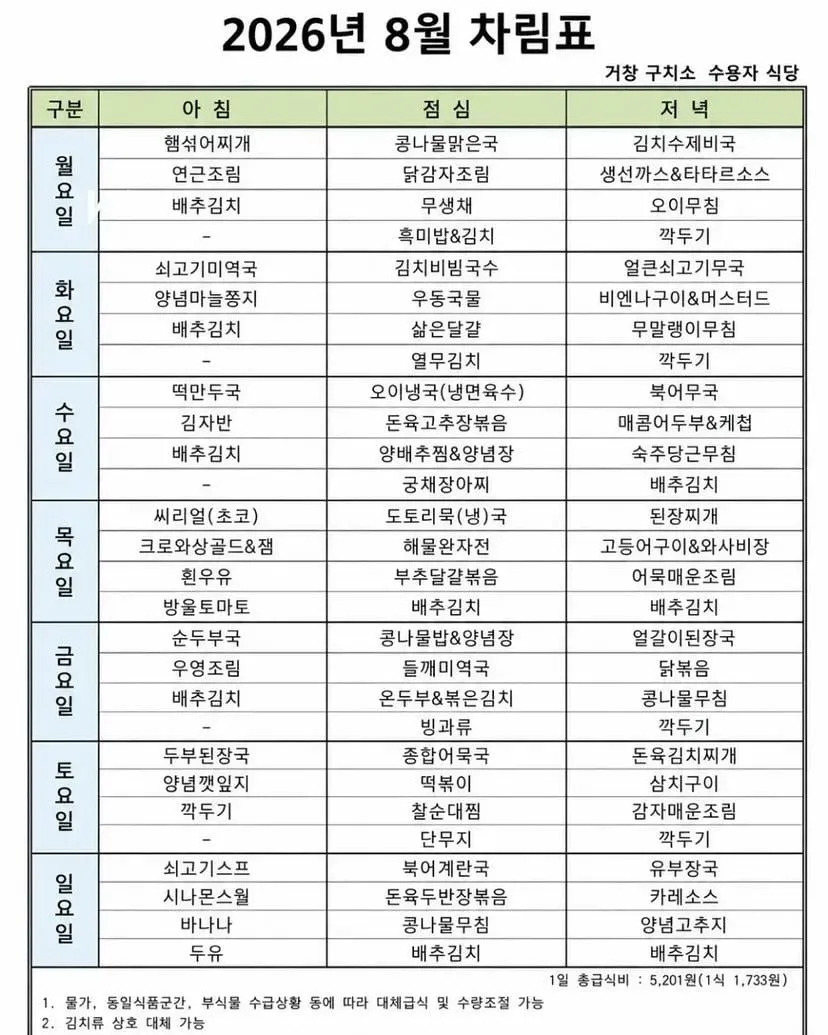 전국 교도소 수감자 식단 생각보다 알차서 논란 (2/6)