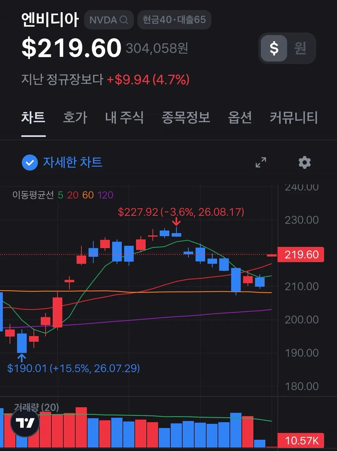 어제자 엔비디아 실적 예측 인구신 ㄷㄷㄷ (3/3)