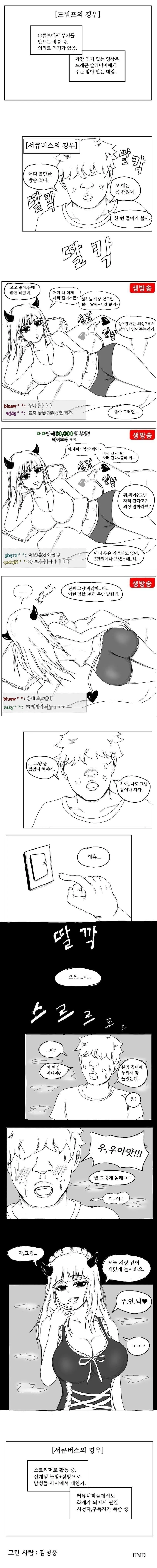 현대를 살아가는 이종족 (2/2)