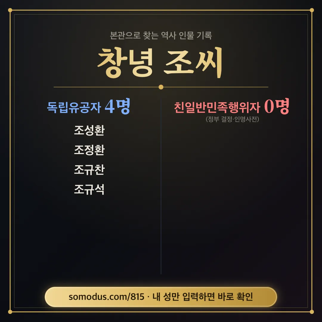 독립운동가, 친일파 스캐너