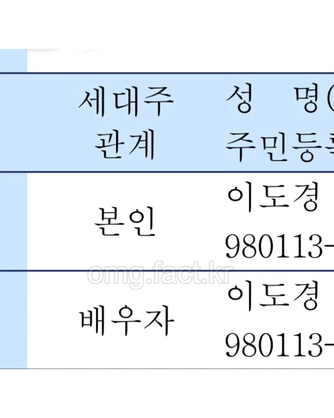 생년월일과 이름이 똑같은 부부.jpg (3/5)