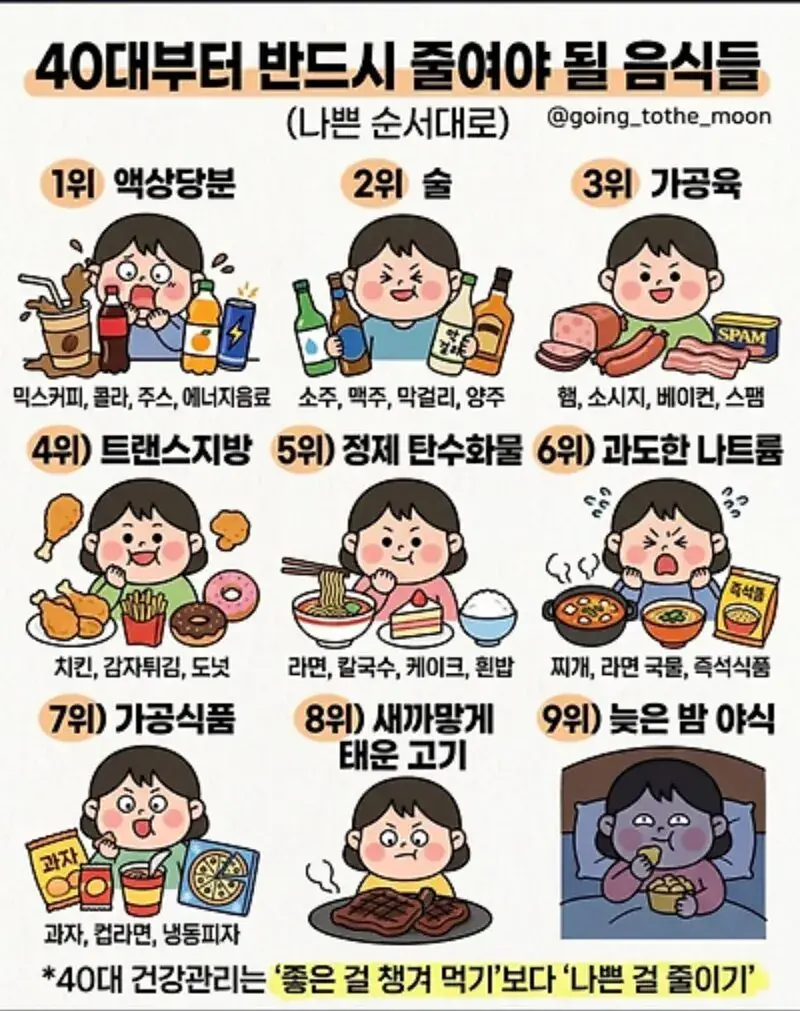40대부터 반드시 줄여야될 음식들