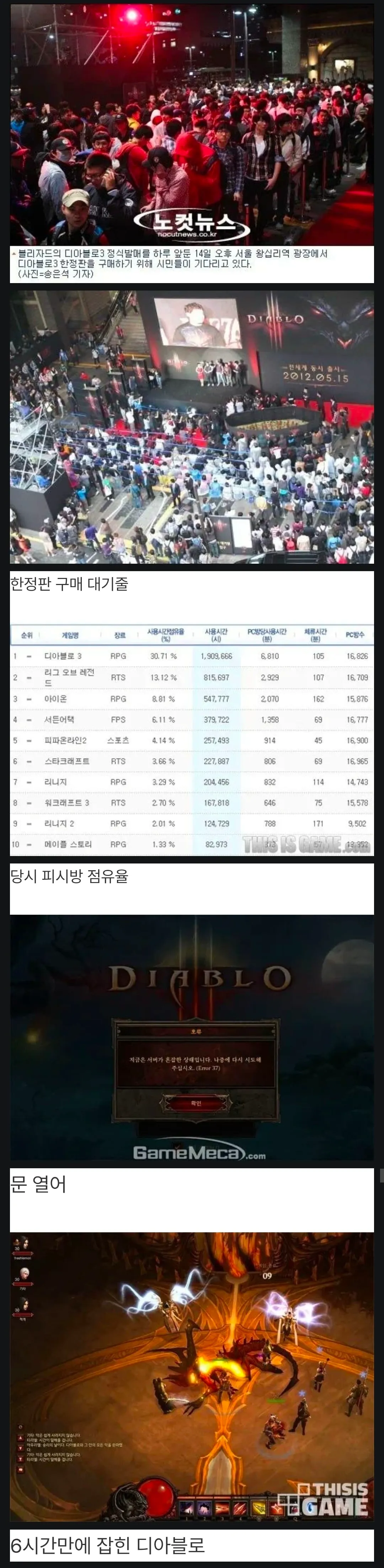 출시 당시 광기였던 디아블로3 인기