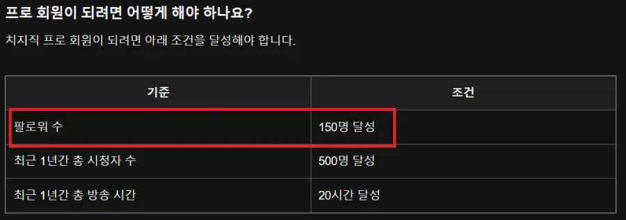 버튜버) 개인정보 유출 때문에 다시 시작하는 오시 이야기 (9/11)