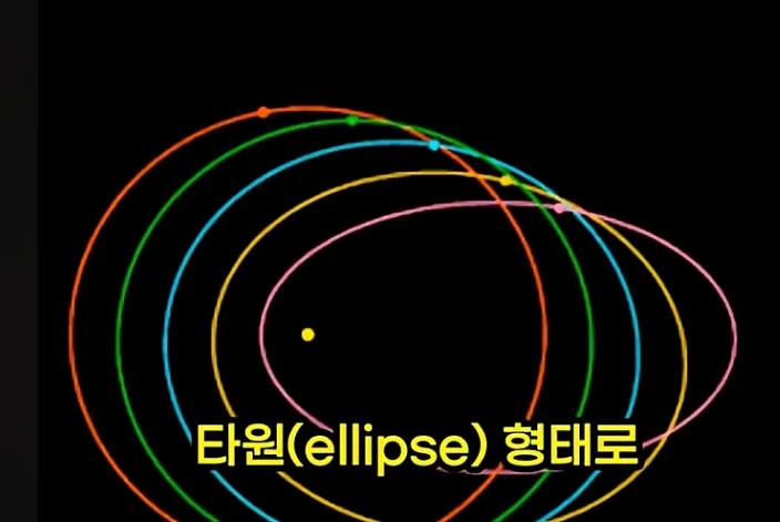 과학자가 말하는 인류 역사상 가장 뛰어난 과학자 (14/20)