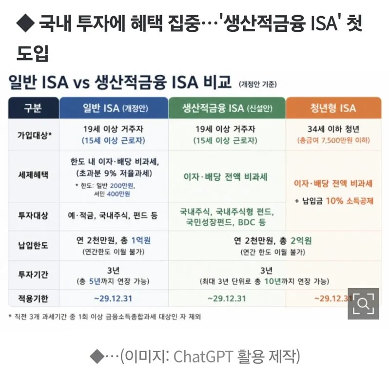 미장 ISA투자자 멸망ㅋㅋㅋ (4/4)