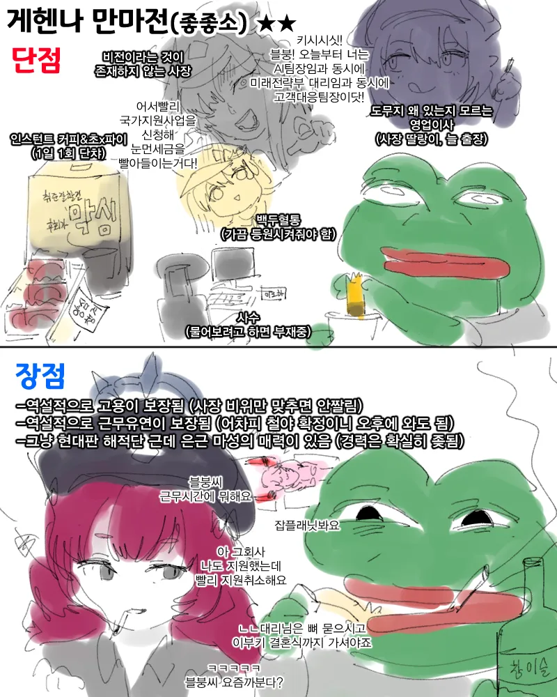 ㅆㄷ, 블아) 싱글벙글 키보토스 취업촌 (3/4)