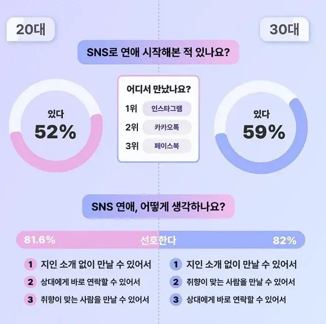 요즘 2030이 의외로 사람 많이 만난다는 곳 공개.jpg