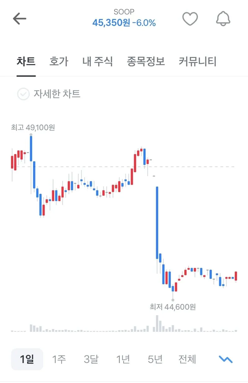 실적 개망했다는 아프리카TV 근황.. (3/3)