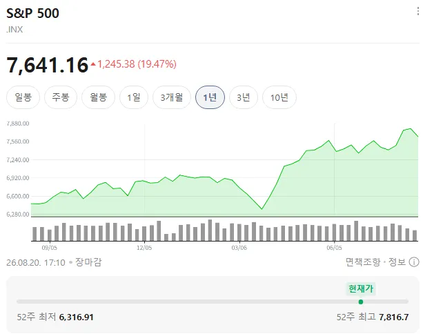 인류 역사상 역대급으로 돈벌기 쉬웠던 세대.jpg (5/6)