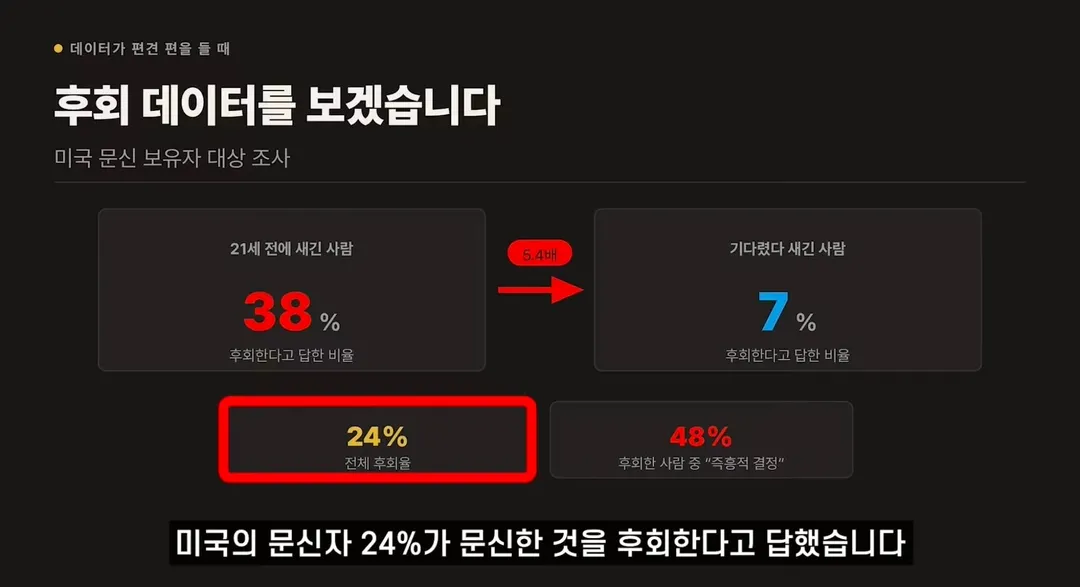 문신은 과학이다. FACT 떳다 (7/7)