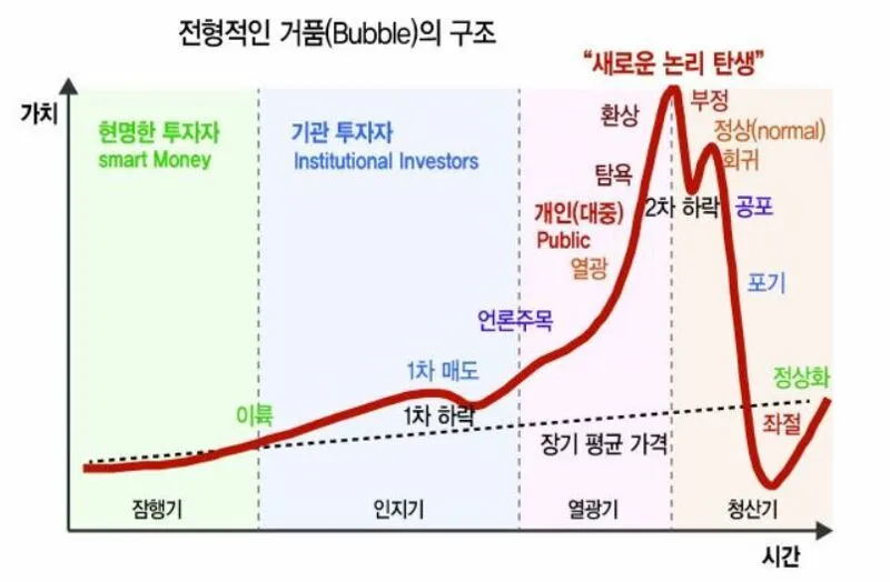 하이닉스 주가 근황 ㄷㄷㄷ (3/3)