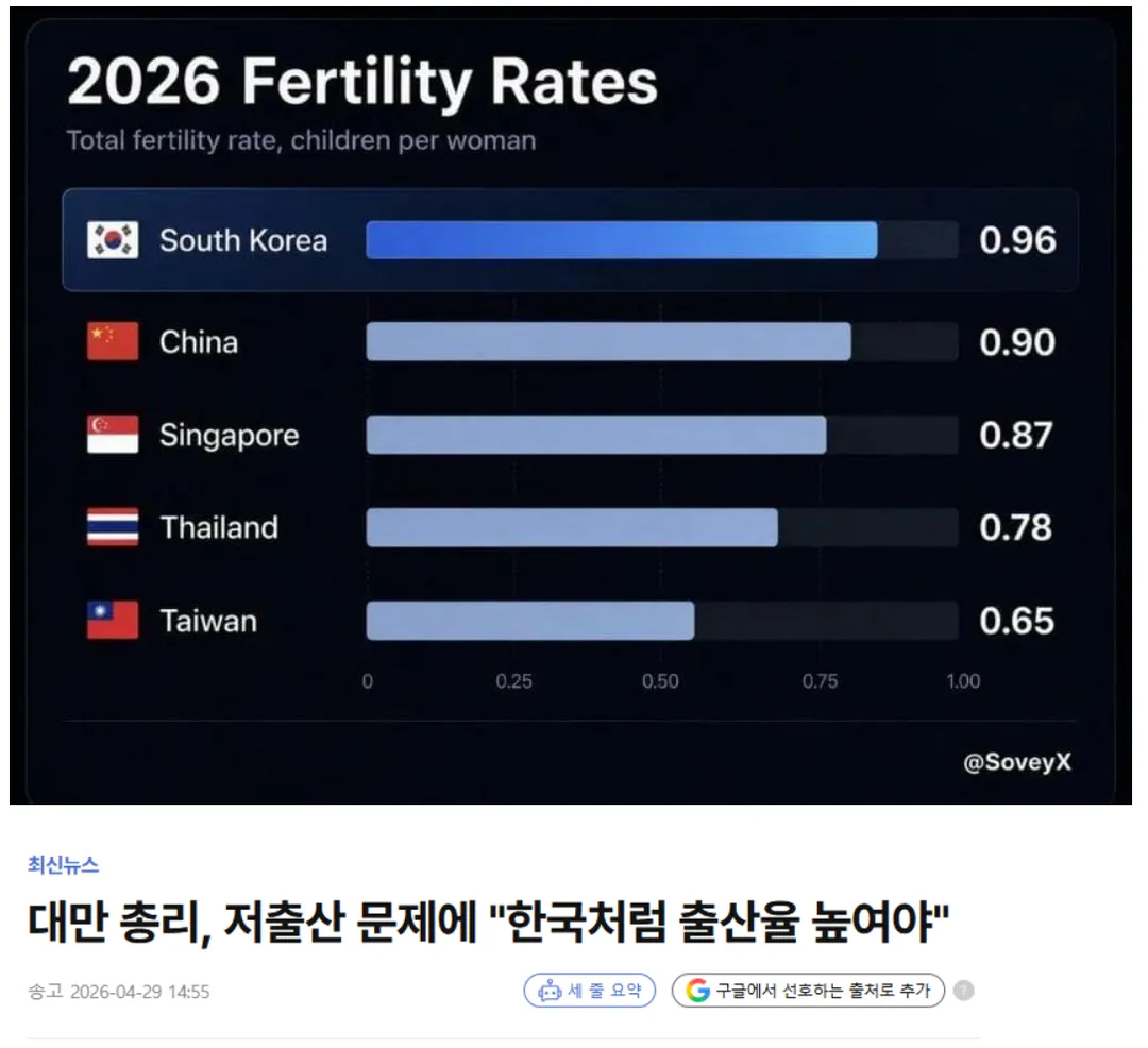 공부 안하는데 반에서 1등
