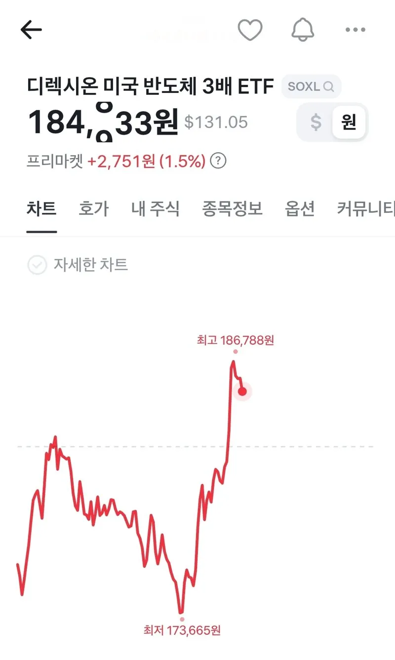 하이닉스 자가주 소각 결정 후 급등📈📈📈ㄷㄷ (3/4)