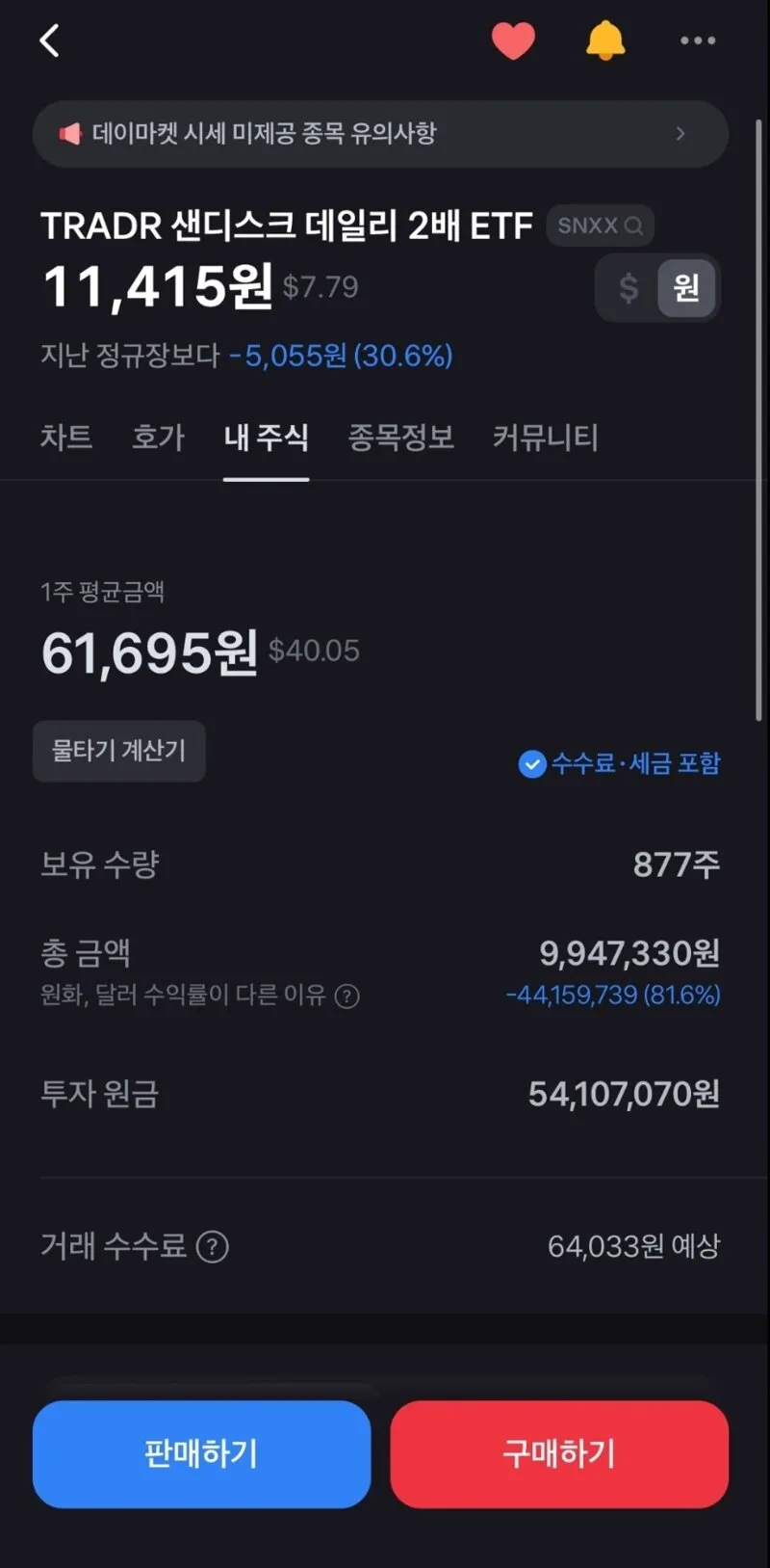 게임 업계는 끝났다는 NC 직원.blind (3/6)