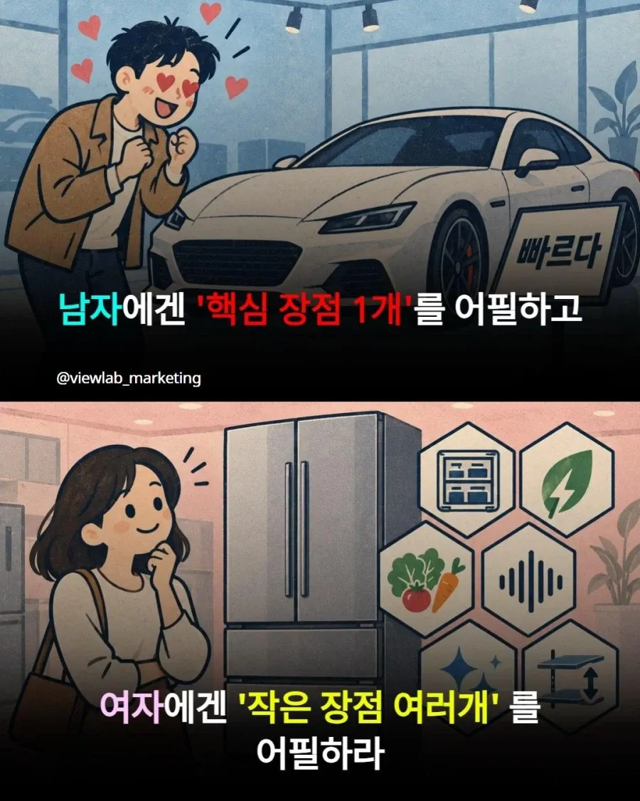 남자 마케팅 vs 여자 마케팅 (4/6)