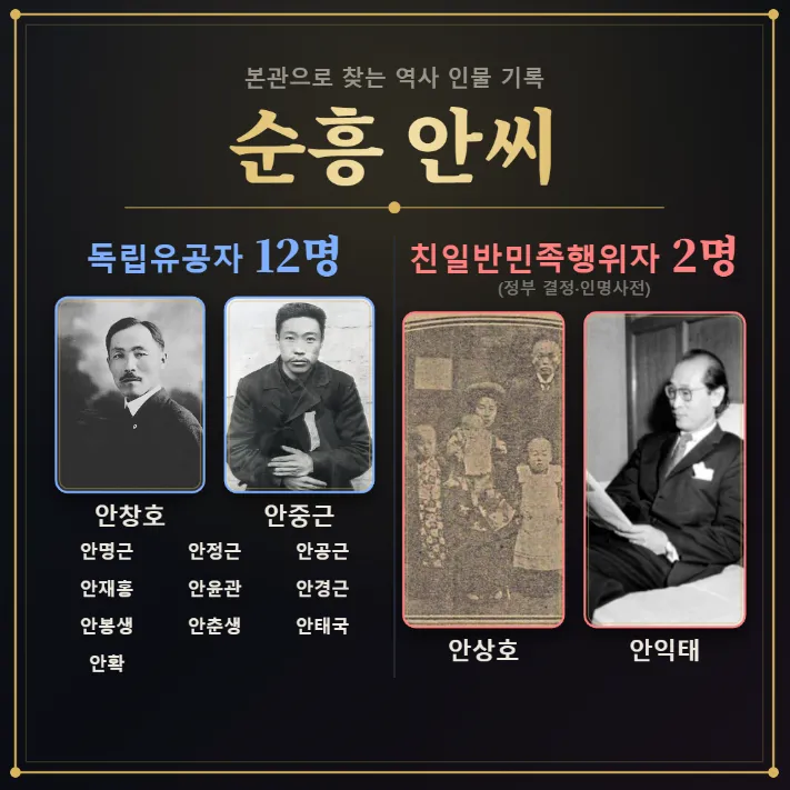 본관으로 찾는 친일파 스캐너 (1/2)