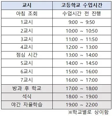 요즘 애들은 안 믿는 옛날 고등학교 시간표 (2/2)