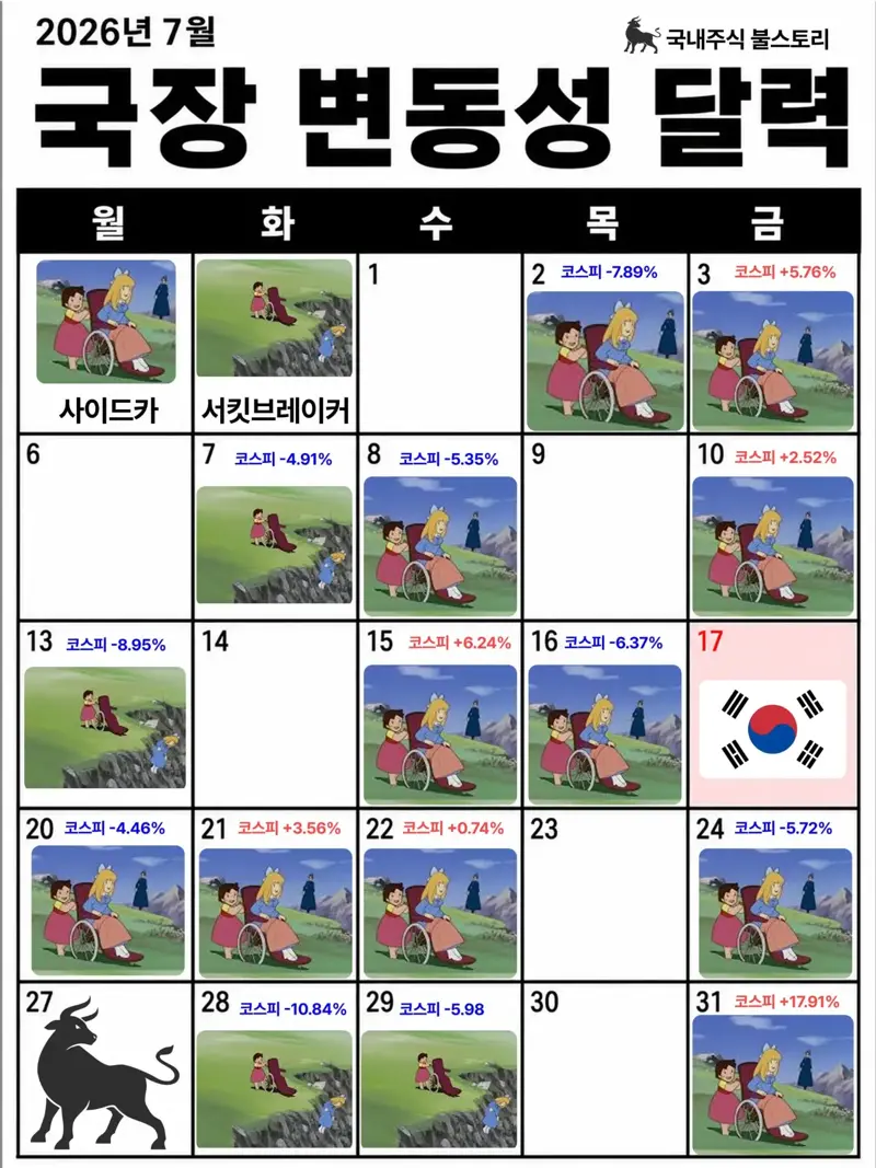 역대급이였던 이번 7월달 국장 변동성 달력. (2/2)