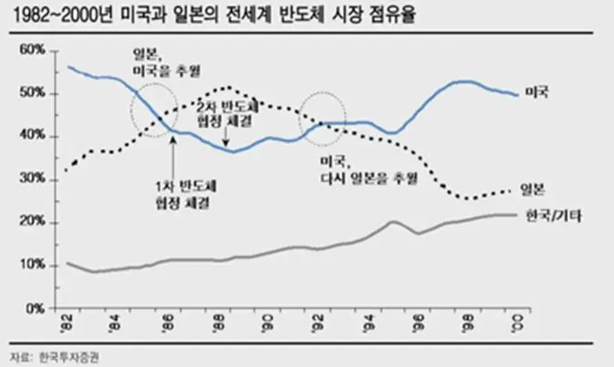 [속보] SK하이닉스 미국 관세 협박에도 버티는중 ㄷㄷㄷㄷ (3/5)