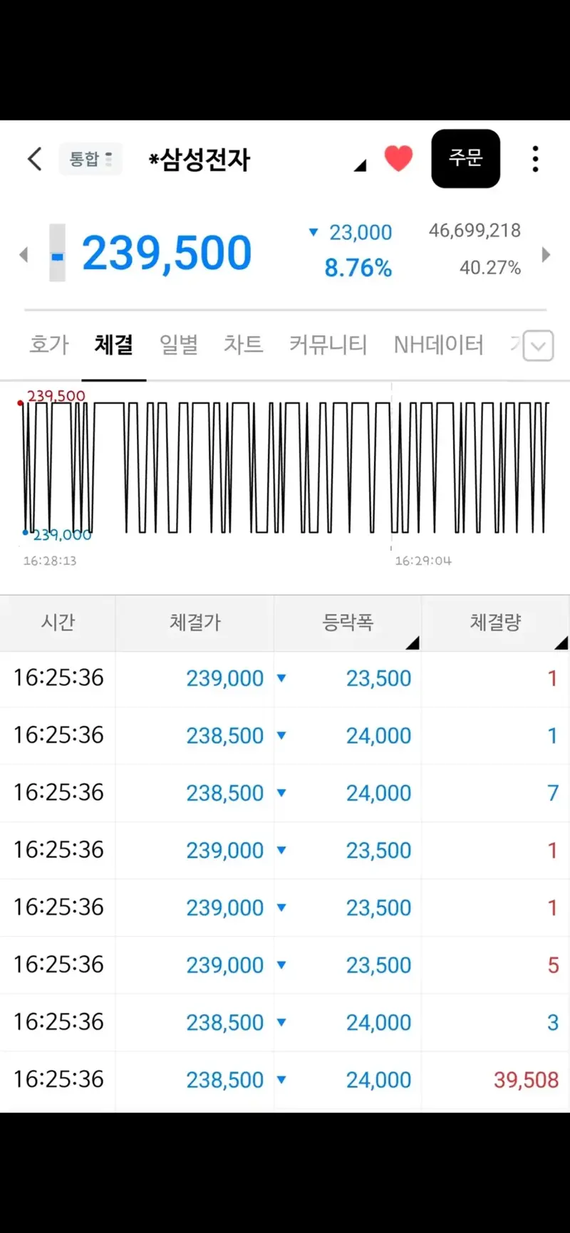 현재 주식방이 웅성이고 있는 사건 (2/2)