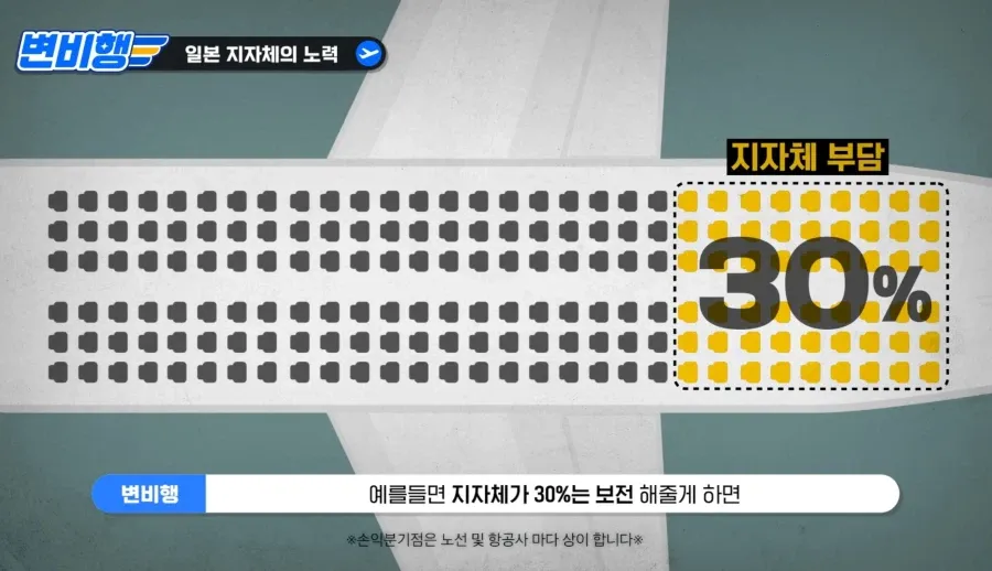 일본 지방 소도시들이 한국 항공사에 보조금까지 퍼주는 이유.jpg (3/9)